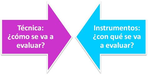 Medios TÉcnicas E Instrumentos De EvaluaciÓn Formativa