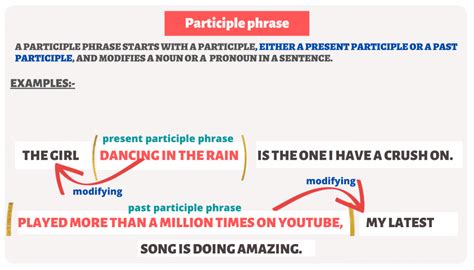 Participle phrases in English Grammar - Participial phrases