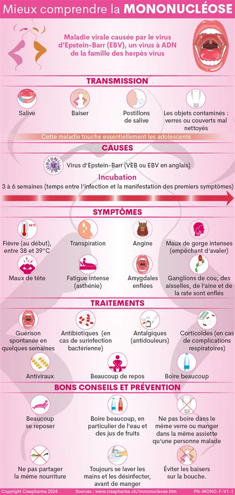 Mononucl Ose Sympt Mes Traitements Creapharma