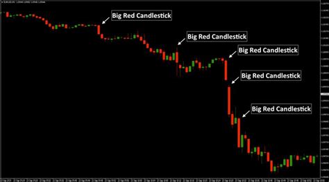 One Minute Candlestick Trading Strategy Trading Strategies Forex