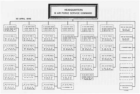 Hyperwar Army Air Forces In Wwii Vol Iii