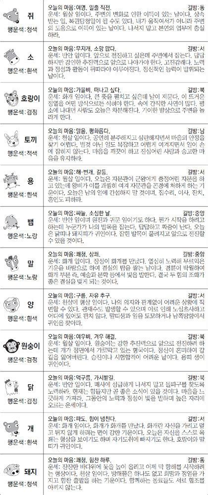 스포츠동아 오늘의 운세 2018년 3월 19일 월요일 음력 2월 3일｜스포츠동아