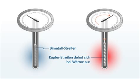 Temperaturmesstechnik Grundlagen Automation24