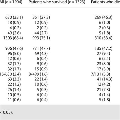 Operative Data And Complications Download Scientific Diagram