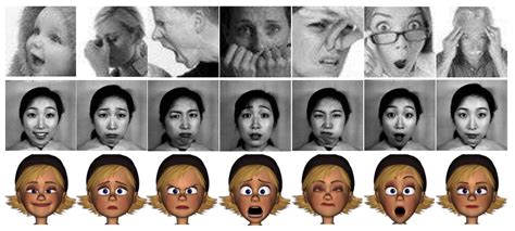 Sensors Free Full Text Deep Emotion Facial Expression Recognition Using Attentional