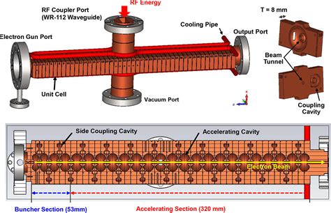 Medical Xband Linear Accelerator For Highprecision Radiotherapy Lee