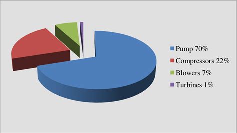 Figure From The Non Intrusive Detection Of Incipient Cavitation In