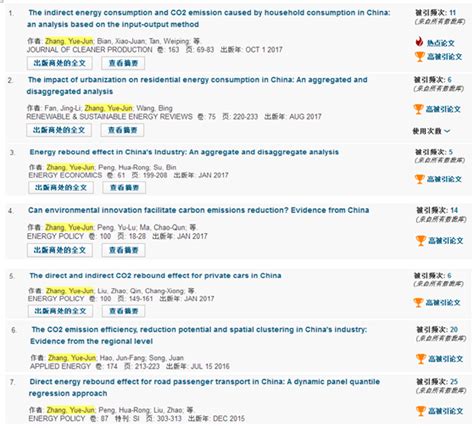 研究中心12篇论文入选2018年1月esi热点高被引论文 湖南大学资源与环境管理研究中心