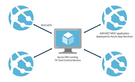 Azure App Service Logo Logodix