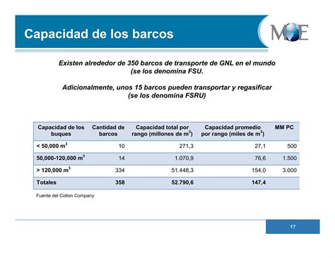 Consideraciones técnicas de las plantas de regasificación de Gas