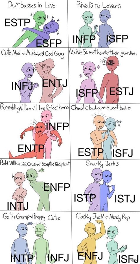Pin van Sara Wells op INFP | Mbti, Persoonlijkheid
