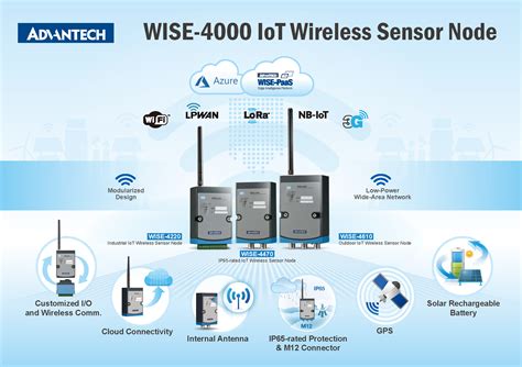 Advantechs Iot Sensing Device To Cloud Solutions Electronics