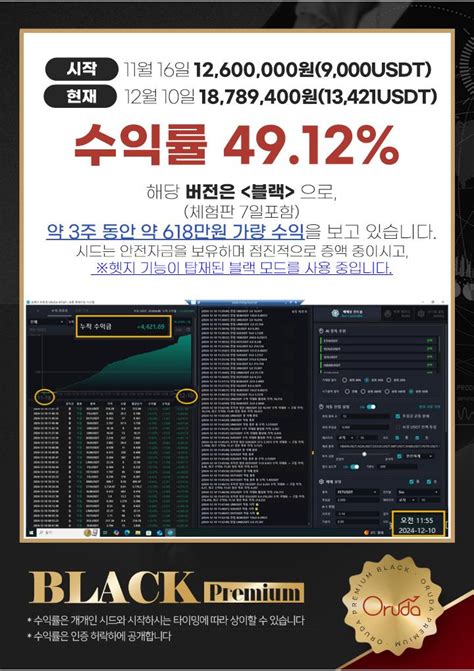 2024년 12월 10일 비트겟 Bitget 해외선물 Ai 코인자동매매봇 프로그램 수익인증