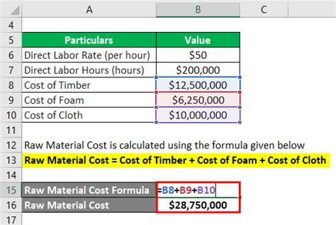 Prime Cost Formula Calculator Examples With Excel Template