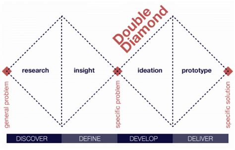 Methodology — Mena Design Research Center