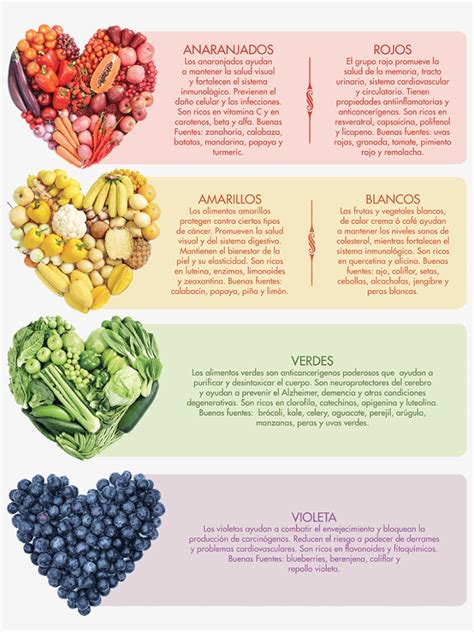 Los Colores De Las Frutas Y Vegetales Y Sus Beneficios Frutas Y Images