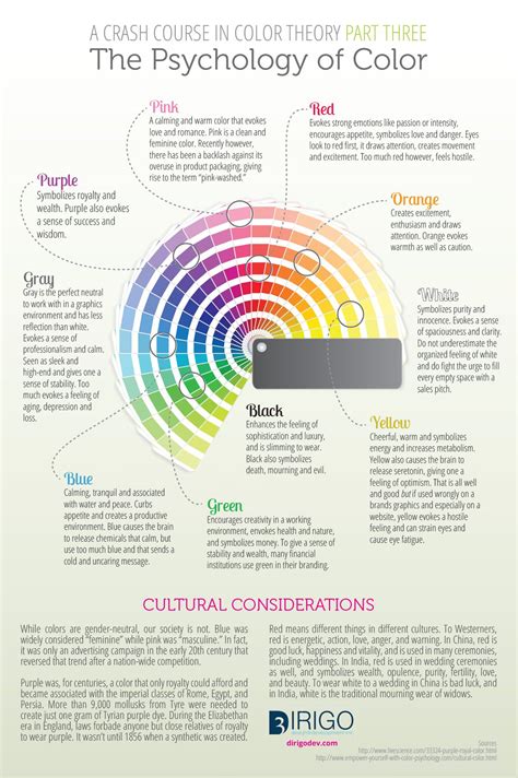 Psychology Of Colour Artofit