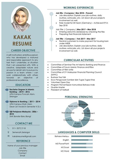 Contoh Resume Lepasan Spm J Net Usa