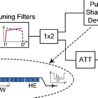 The Schematic Diagram Of The Setup Mlfl Mode Locked Fiber Laser