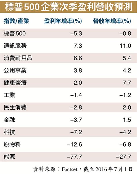 投資攻略：次季業績登場 美股攻守兼備 香港文匯報