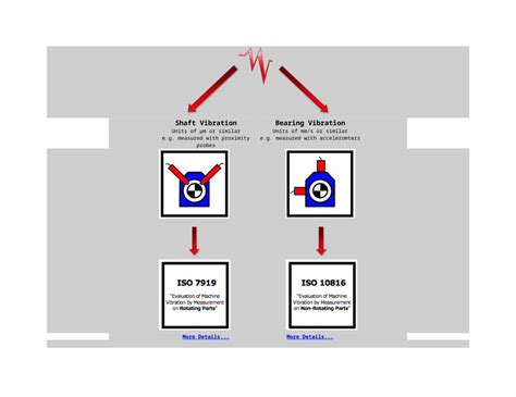 Docx Vibration Standard Dokumentips