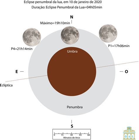 Eclipse Penumbral Da Lua Em 10 De Janeiro De 2020 Observatório