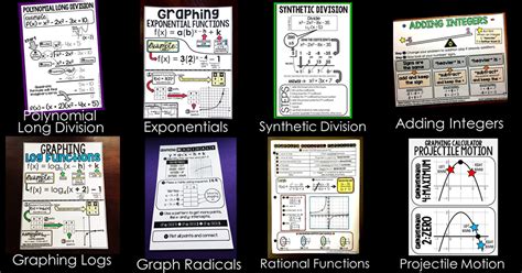 Big Long Complex Cheat Sheet For Math