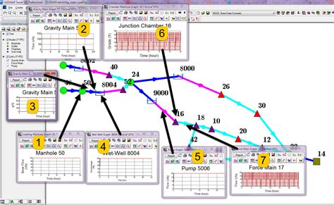 Rules For Routing In InfoSewer And H2OMap Sewer ICM SWMM ICM