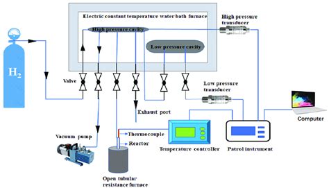 Schematic Diagram Of Hydrogen Storage Device Download Scientific Diagram