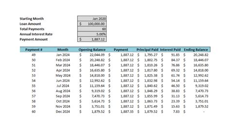 Amortization Schedule And Summary Template Howtoexcel Net