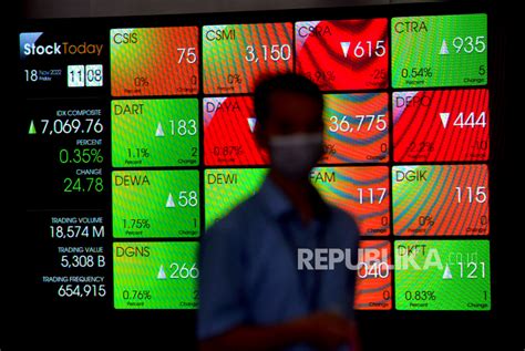 IHSG Terangkat Saham GOTO Yang Berbalik Menguat Republika Online