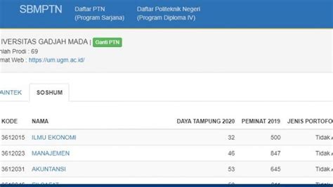 Cara Cek Daya Tampung Dan Jumlah Saingan Di Sbmptn Via Portal