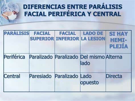 PPT PARÁLISIS FACIAL PowerPoint Presentation free download ID 4183542