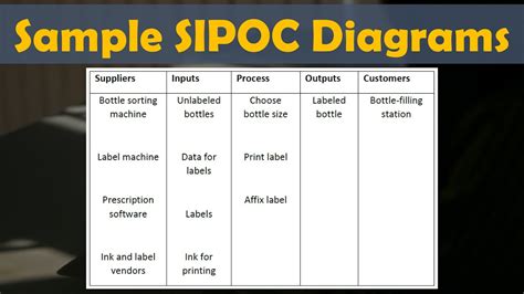 Sipoc Diagram Example Healthcare