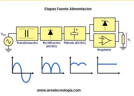 Diagrama Circuito Electronico Fuentes De Alimentacion