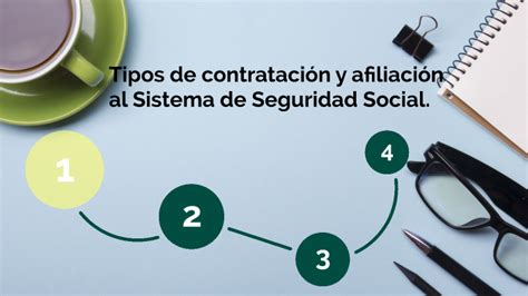 Tipos de contratación y afiliación al Sistema de Seguridad Social AA1