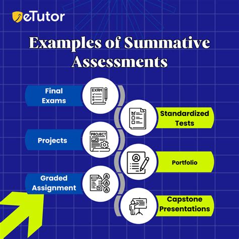 7 Effective Formative Assessment Meaning Types And Examples