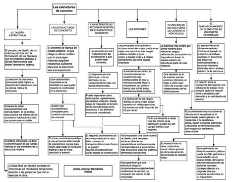 Mapa Conceptual De Las Estructuras Porn Sex Picture