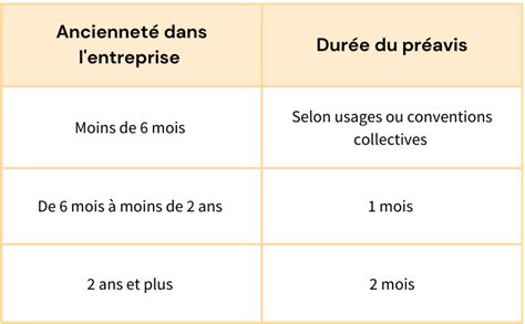 Mes Ind Mnit S Le Pr Avis De Licenciement