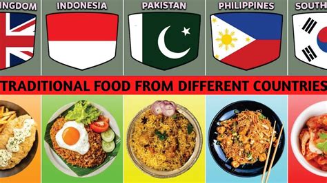 Traditional Food From Different Countries Famous Food From Every