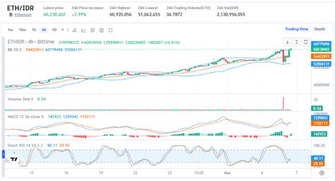 3 Main Factors Supporting The Rise Of Ethereum Eth Read The