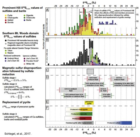 Stable Isotopes Analysis in Mineral Exploration | Geology for Investors