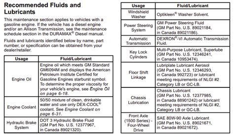 Chevy Silverado Transmission Fluid Capacity | EnginesWork