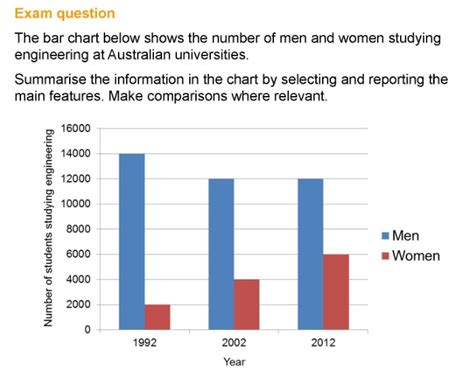 How To Describe Graphs And Charts A Visual Reference Of Charts Chart