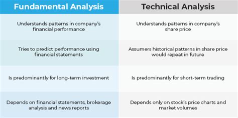 Types Of Analysis I Learn Forex I Signal Skyline