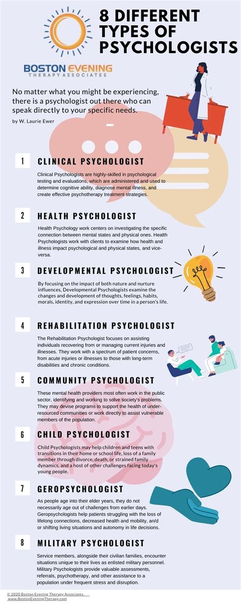 8 Different Types Of Psychologists Boston Evening Therapy