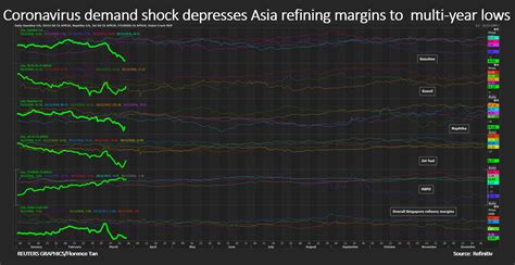 Oil Refiners Around The World Cutting Output As Demand Shrinks