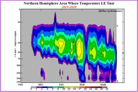 Updated 5 Jan 2015 State Of The Polar Vortex Broken 29 Nov 14 5th