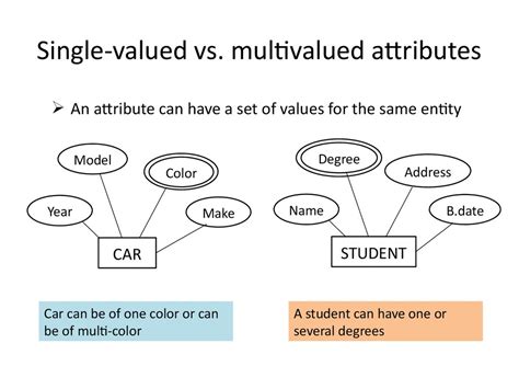 Multivalued Attribute Er Diagram