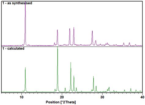 Figure S1 Pxrd Pattern Of 1 Compared With The Pattern Modelled From Download Scientific